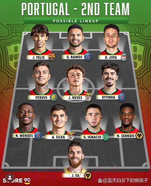 最新世界杯葡萄牙格列兹曼阵容解析最新更新