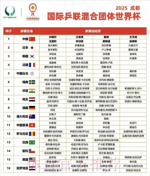 世界杯小组赛赛程详细